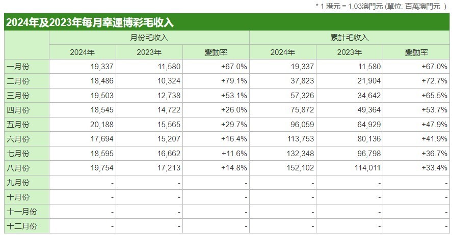 新澳门六开奖结果记录,高效实施策略设计_Phablet50.960