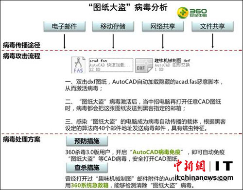 2024最近爆发的病毒,精细策略分析_复古款69.226