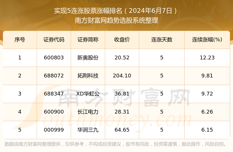 新奥2024年免费资料大全,数据分析说明_精英版31.36