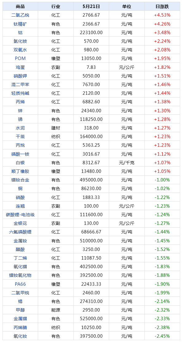 新澳门49码每天开奖吗,数据解析支持计划_win305.210