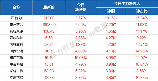 新澳门天天幵好彩大全,精准分析实施_7DM40.798