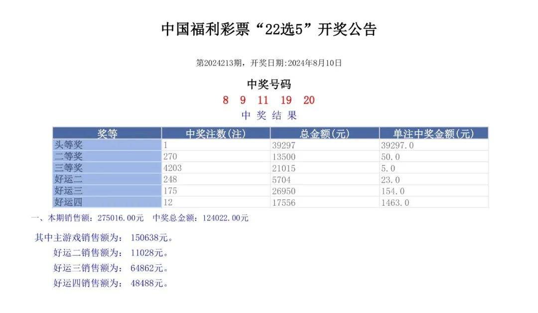 六开彩开奖结果开奖记录2024年,快速设计问题解析_Tablet89.323