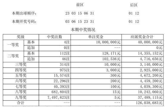 今晚新澳门开奖结果查询9+,实地方案验证策略_nShop14.320