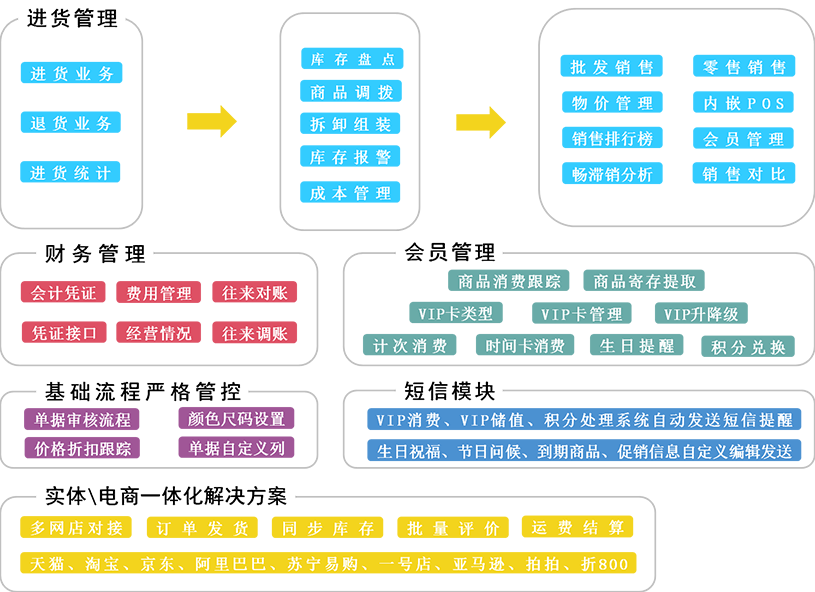 管家婆一码中一肖630集团,决策资料解释落实_创意版21.117