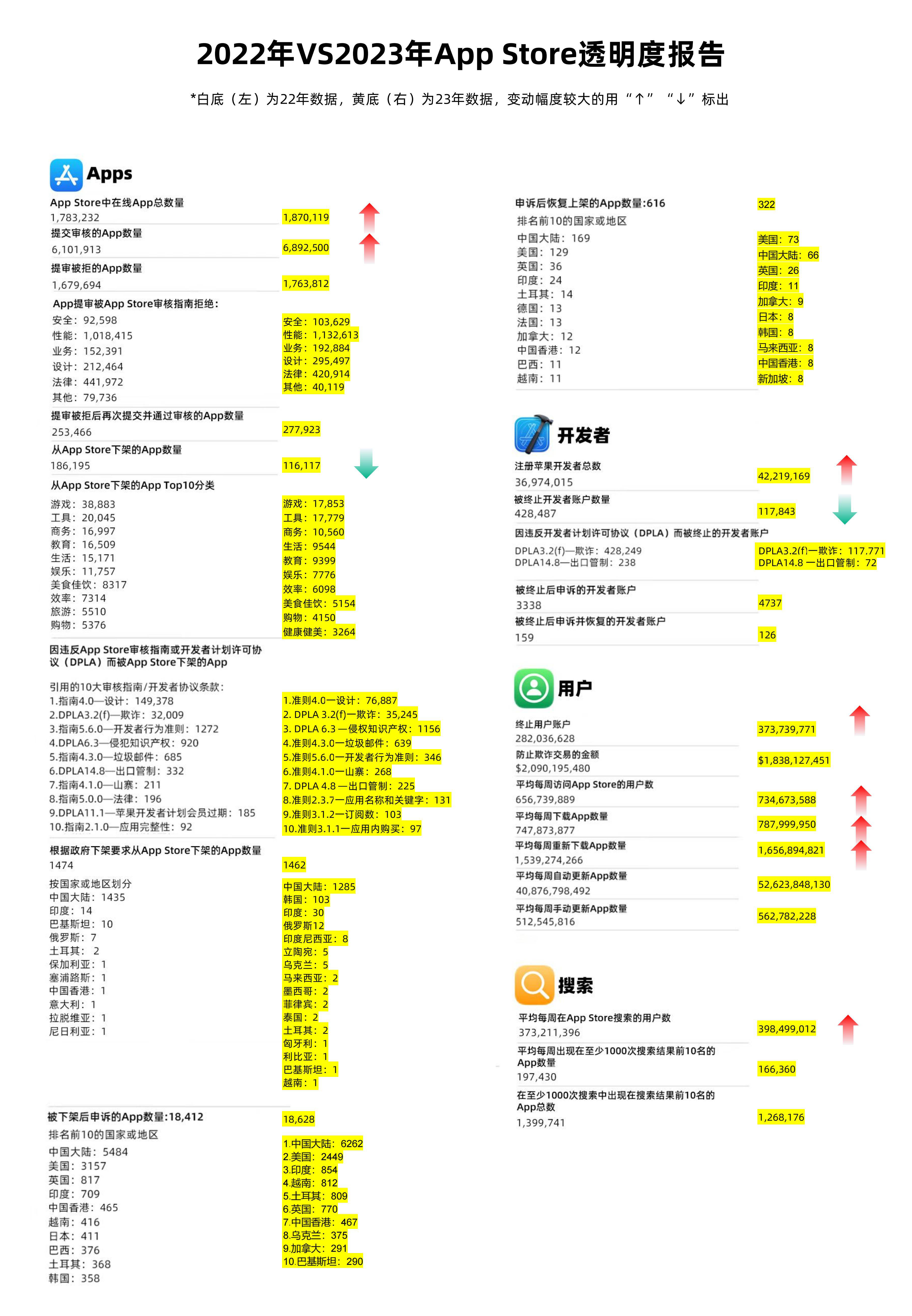 2024全年资料免费大全功能,精细化策略落实探讨_苹果款87.702