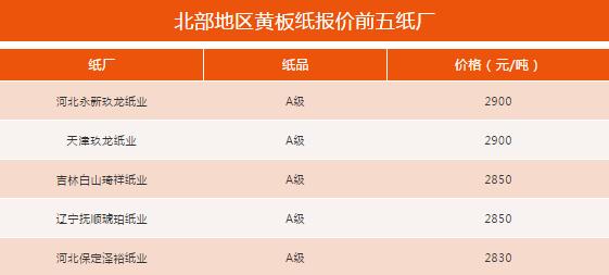 河北废纸价格最新行情解析