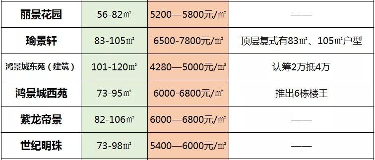 怀集楼价最新动态，市场走势分析与购房指南