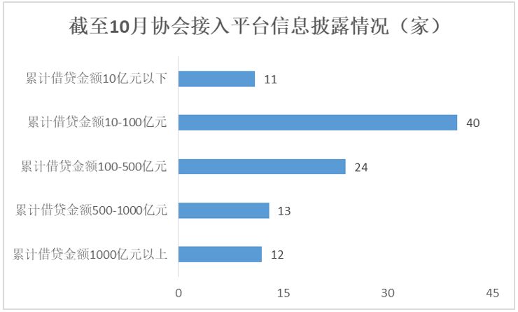 网贷整顿最新动态，行业变革与未来前景展望