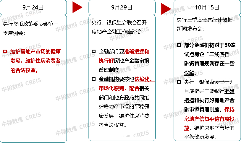 深圳房产政策最新消息深度解读与影响分析