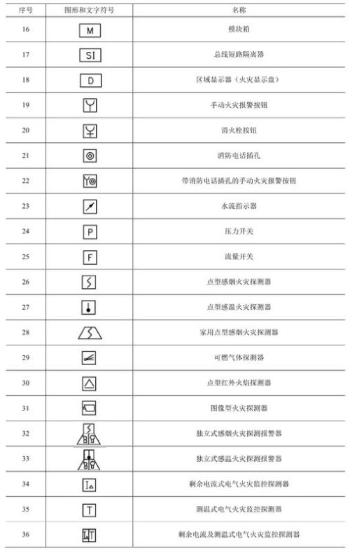 火灾自动报警系统设计规范最新版，保障安全，推动智能化发展进程