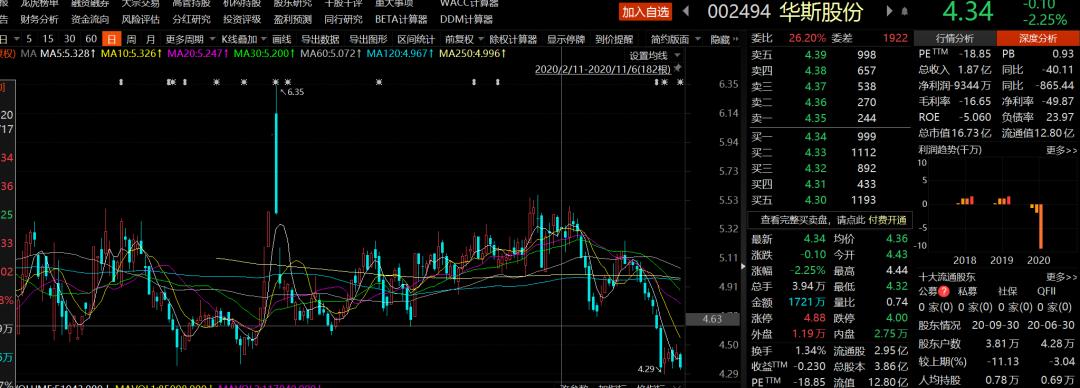 华斯股份最新消息全面解读与分析