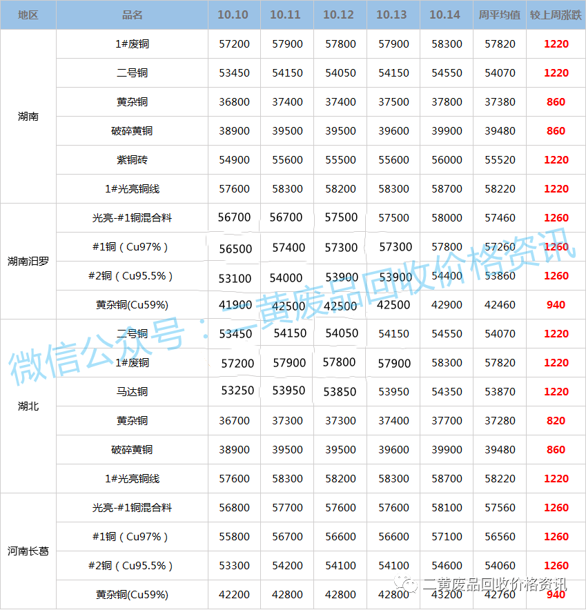 今日废铜价格行情解析