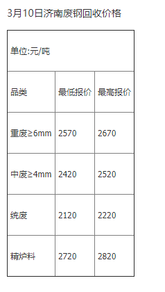 山东废铁价格最新行情解析