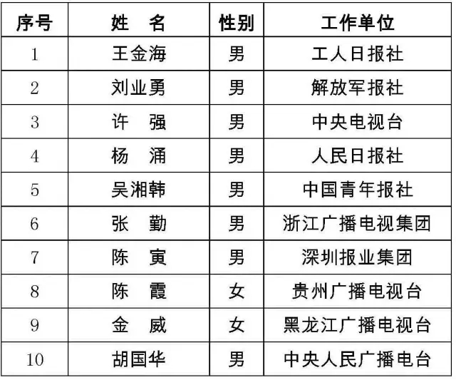 香港二四六开奖结果+开奖记录4,实地调研解释定义_轻量版65.566