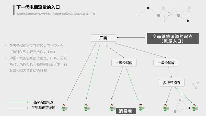 一码包中,高速响应设计策略_户外版93.401