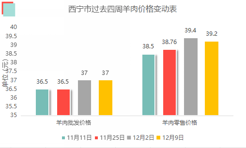 新奥彩资料免费全公开,实地分析数据执行_Superior59.524