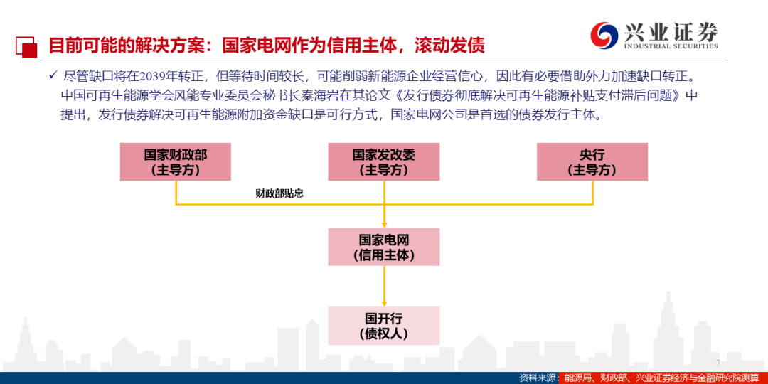 积水会 第23页