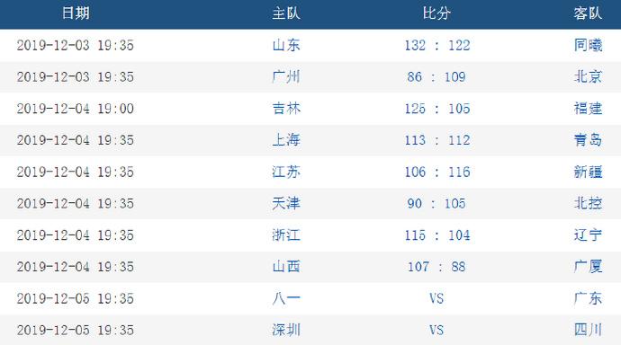 筒内的 第21页