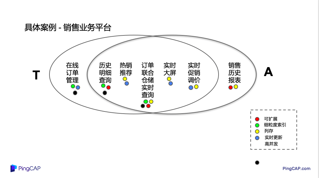 制动有 第20页