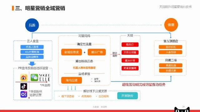 天就需 第19页