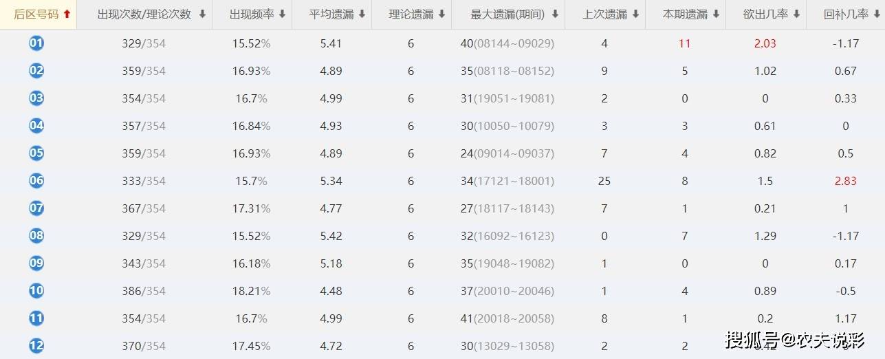 新澳门天天开奖澳门开奖直播,数据驱动方案实施_LE版60.240