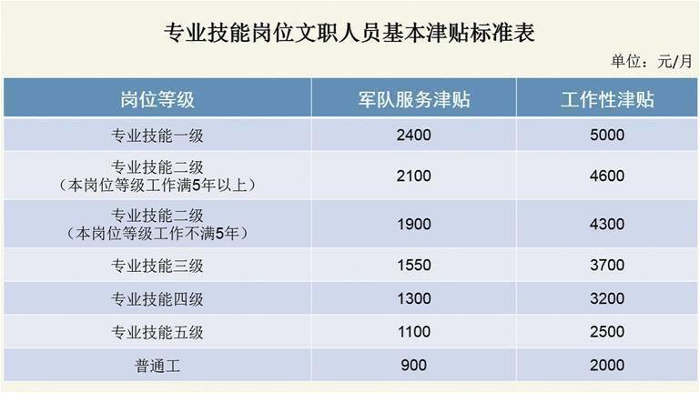 新澳门全年免费资料,衡量解答解释落实_专业款63.489