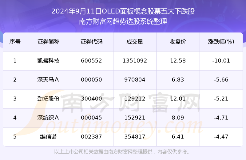 时储气 第20页