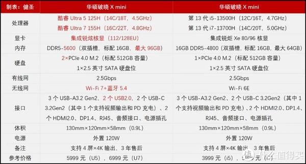 筒内聚 第19页