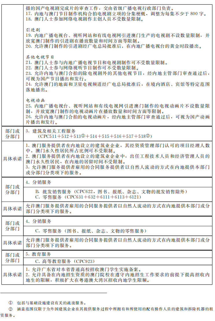 新奥门资料免费单双,广泛的解释落实支持计划_win305.210