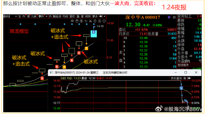 2024新澳门天天开好彩大全孔的五伏,新兴技术推进策略_投资版75.543