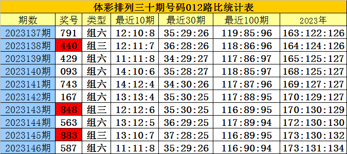 白小姐四肖四码100%准,平衡性策略实施指导_扩展版6.986