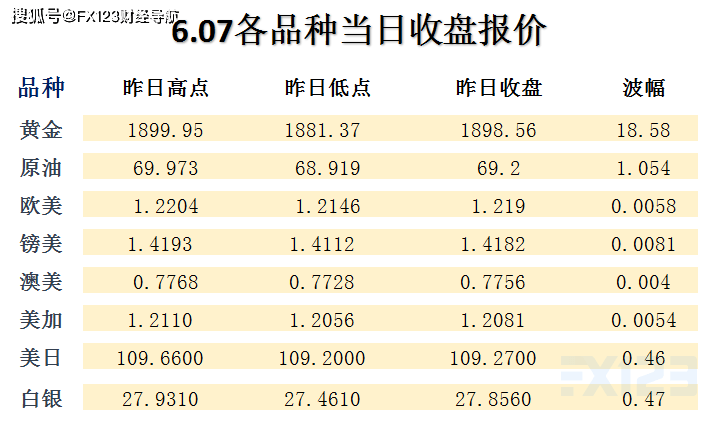 时储气 第19页