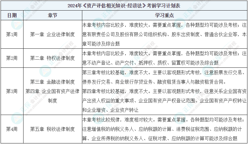 制动 第17页