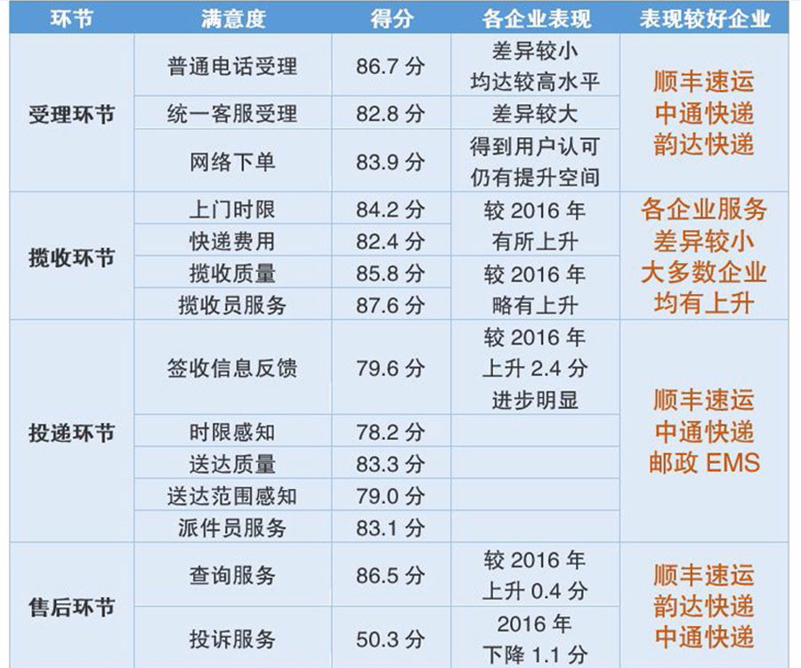 2024澳门天天开好彩大全回顾,快捷问题解决方案_限量版21.75