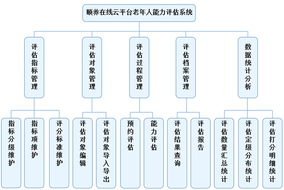 奥门正版资料免费大全,结构化评估推进_set27.547