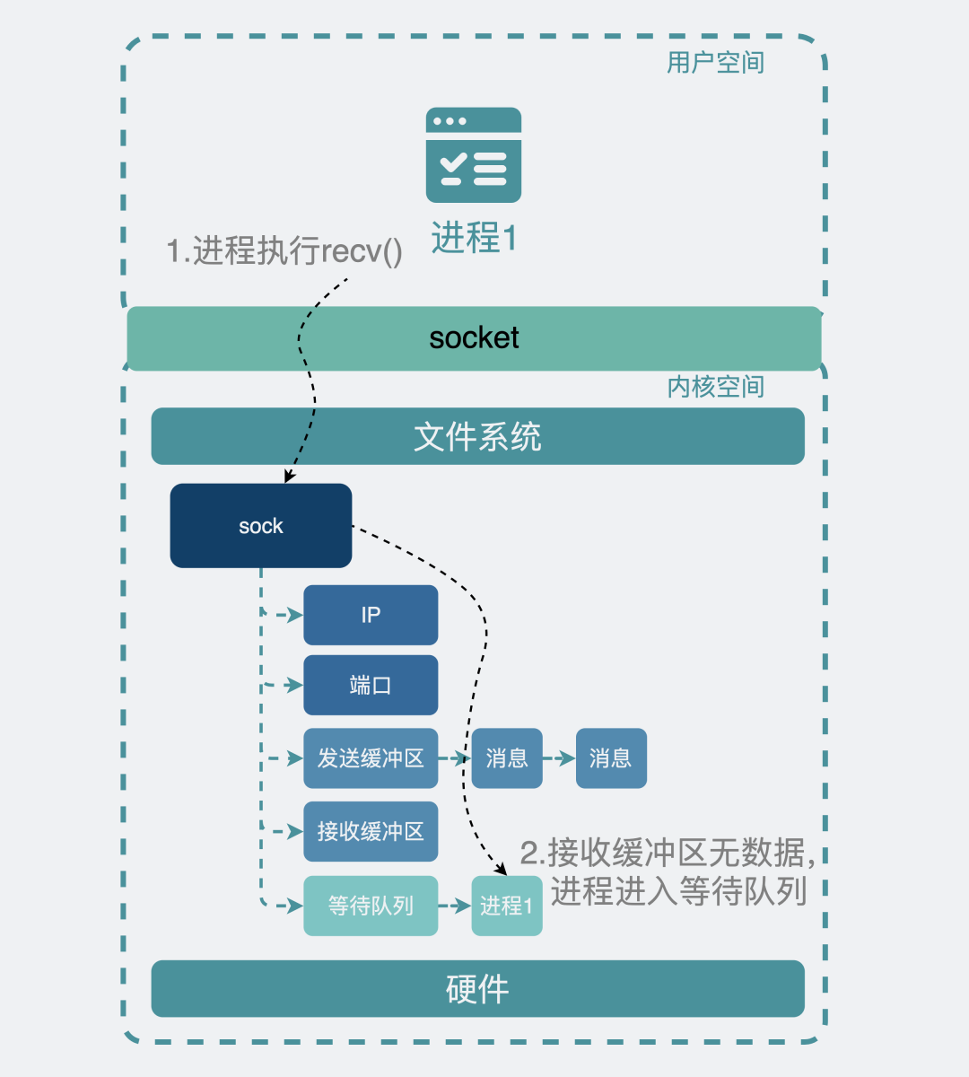 作业三_1 第19页