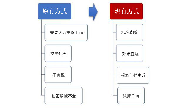 新澳龙门龙门资料大全,仿真技术方案实现_ChromeOS26.645