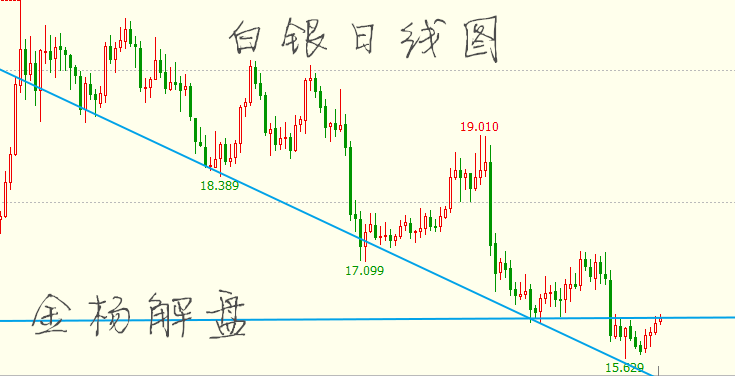 天就需 第17页