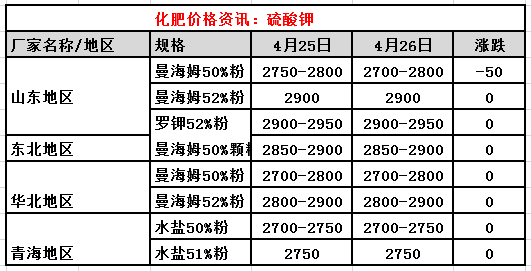 钾肥最新价格动态解析报告