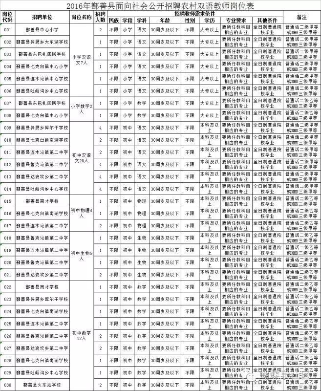 鄯善县最新招聘信息汇总