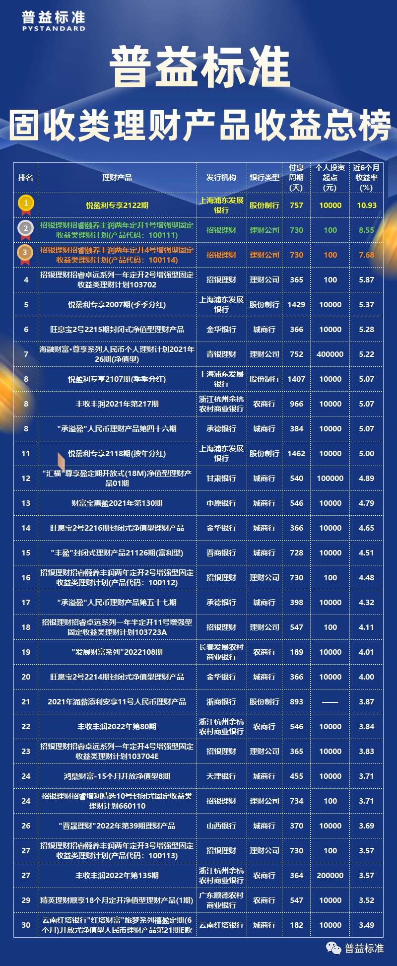 最新理财产品收益排名与深度分析揭秘