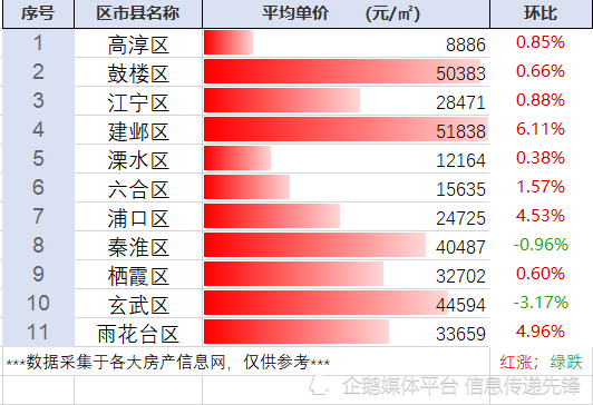 江苏最新房价动态，趋势、影响及前景展望