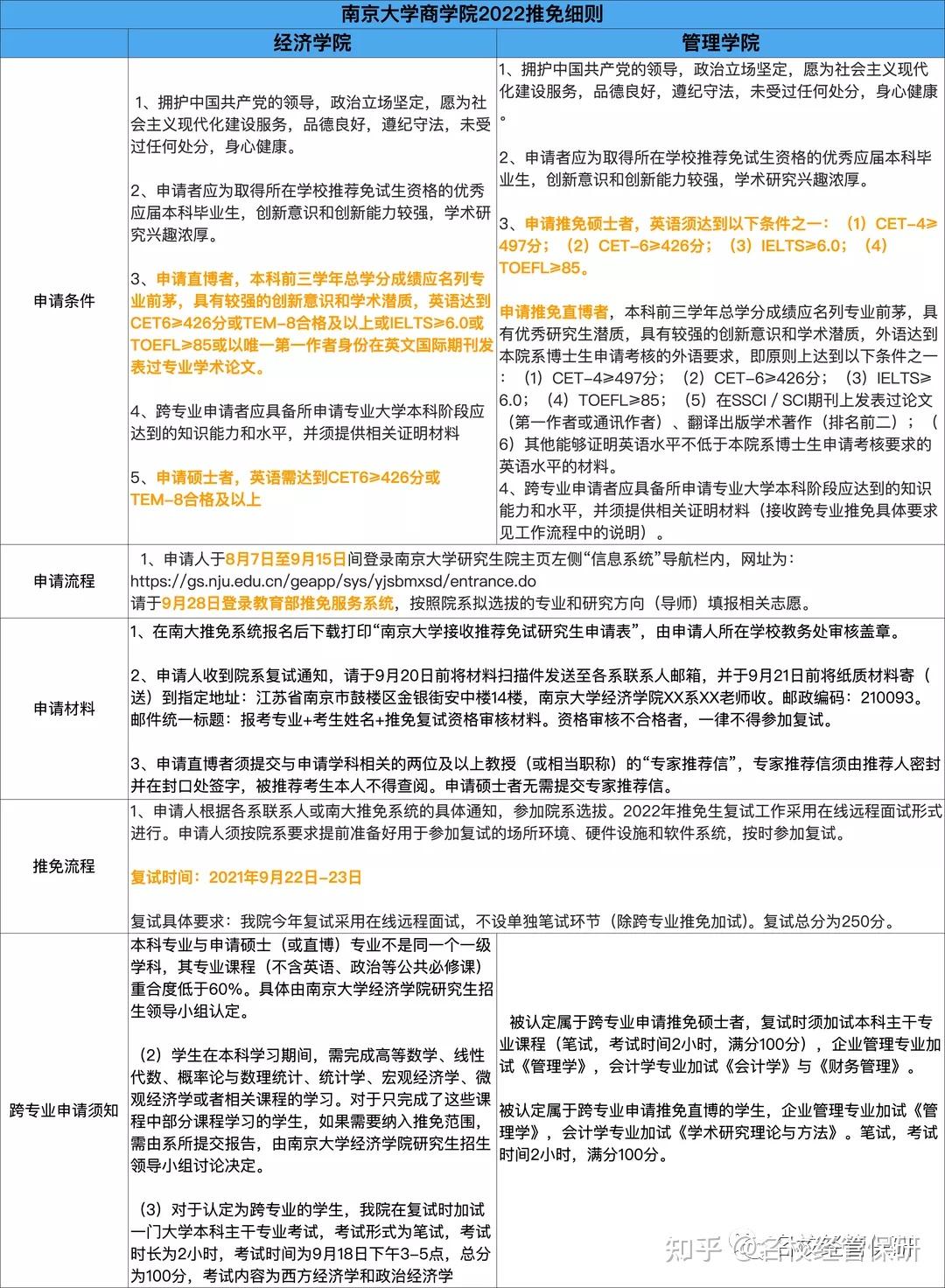 最新保研政策的影响与展望，趋势分析与未来展望