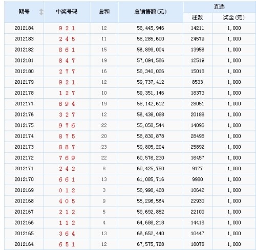 最新3D开机号列表及其深度影响分析