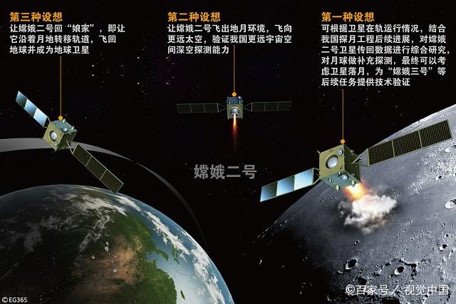 嫦娥二号最新动态，探索月球新篇章开启