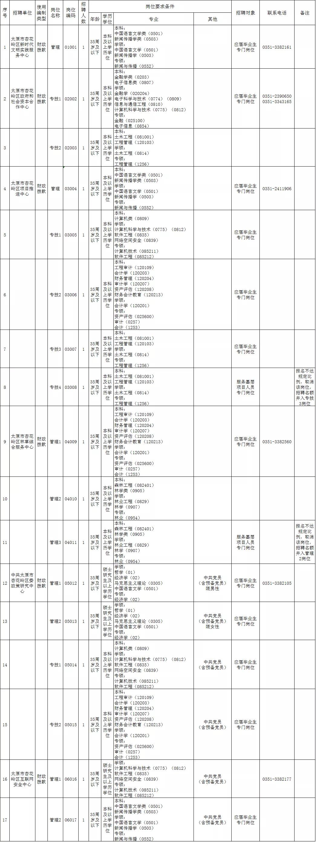 太原市最新招聘信息全面解析