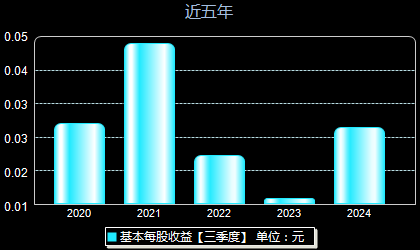 宜通世纪最新动态全面解读