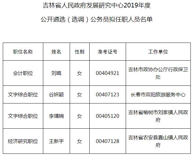 吉林市最新干部公示名单揭晓