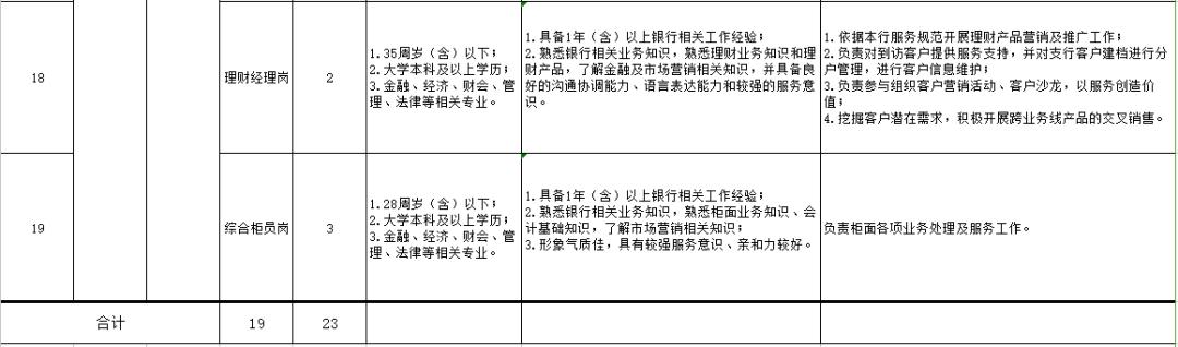 红塔区招聘动态更新与职业机会深度挖掘