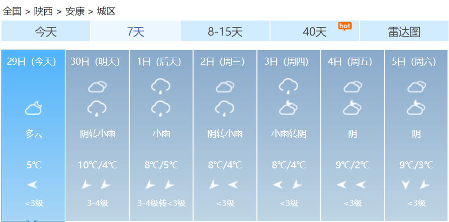 安康最新天气预报通知